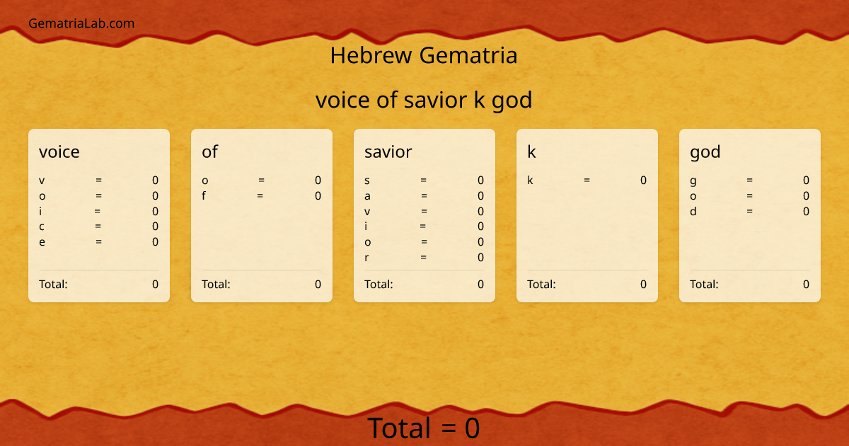 voice of savior k god in hebrew Gematria